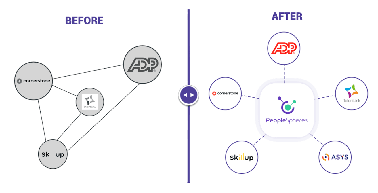 Alpine Before After PeopleSpheres