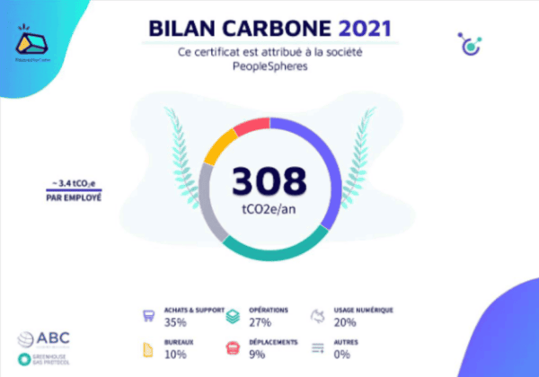Bilan carbone PeopleSpheres