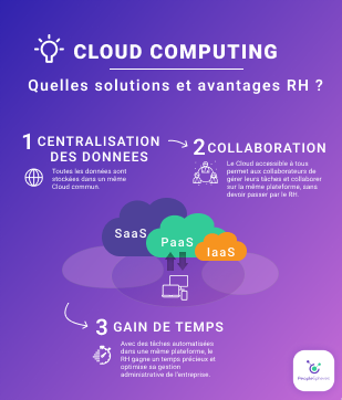 Exercice Onboarding Marketing article