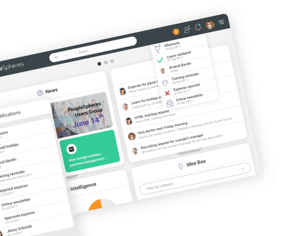 PeopleSpheres features