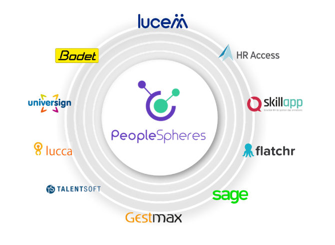 INTRASIPA cas client