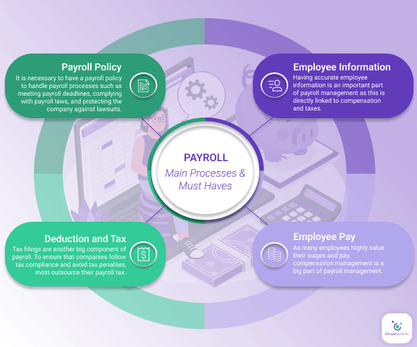 payroll-peoplespheres