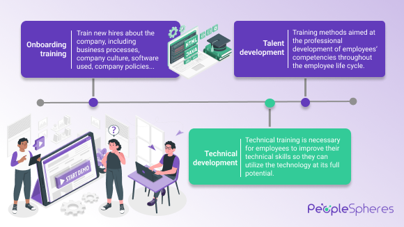 peoplespheres-employee-training