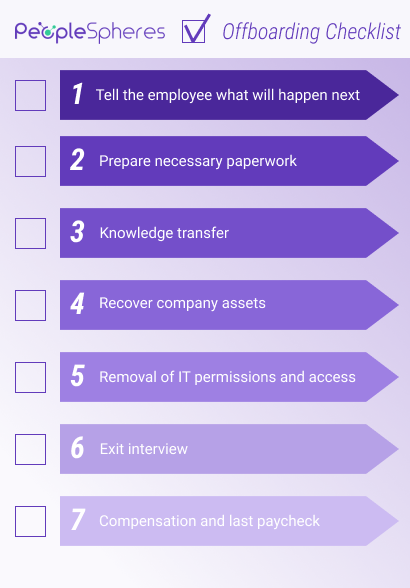 peoplespheres-offboarding-checklist