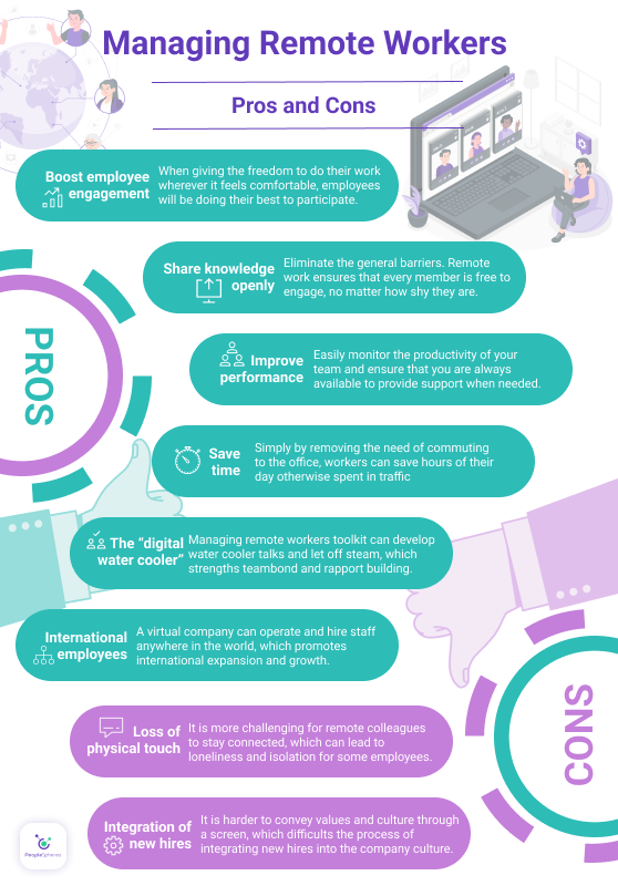 remote-work-peoplespheres