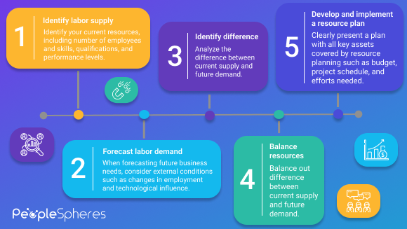 resource-planning-peoplespheres