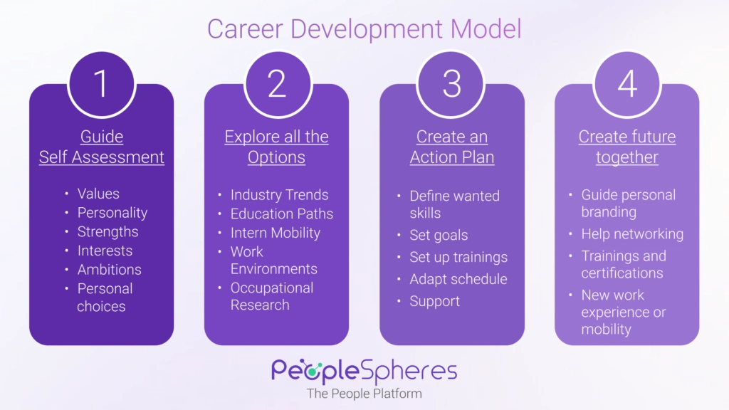 career management