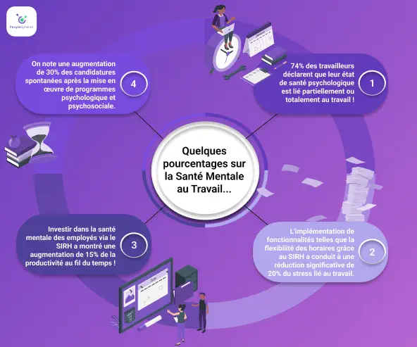 Image Avantage santé mentale SIRH Peoplespheres