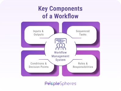 workflow management system